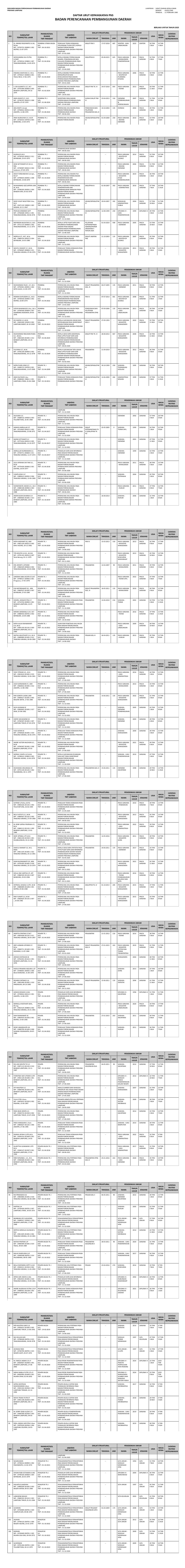 DAFTAR URUT KEPANGKATAN