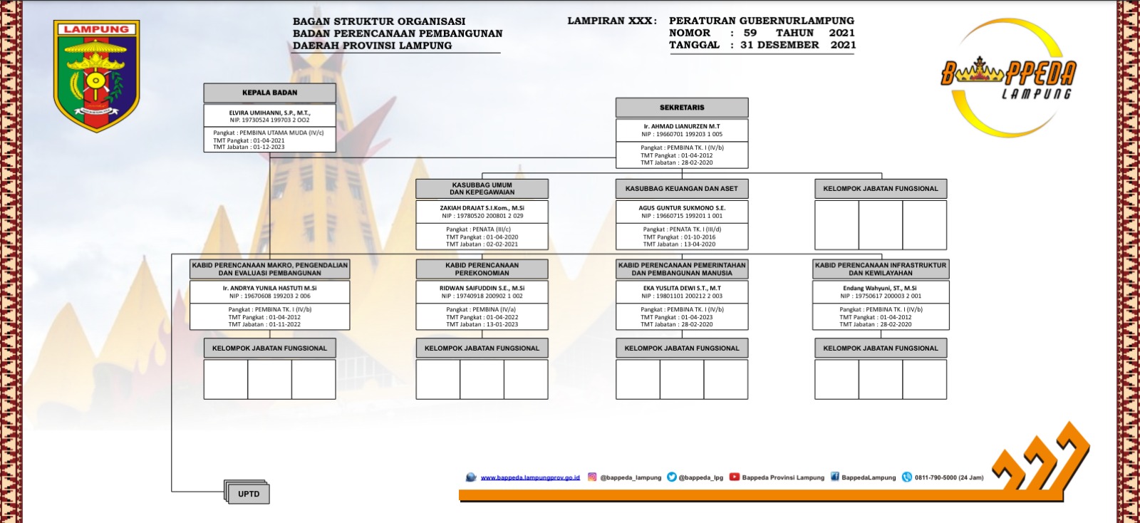 STRUKTUR ORGANISASI