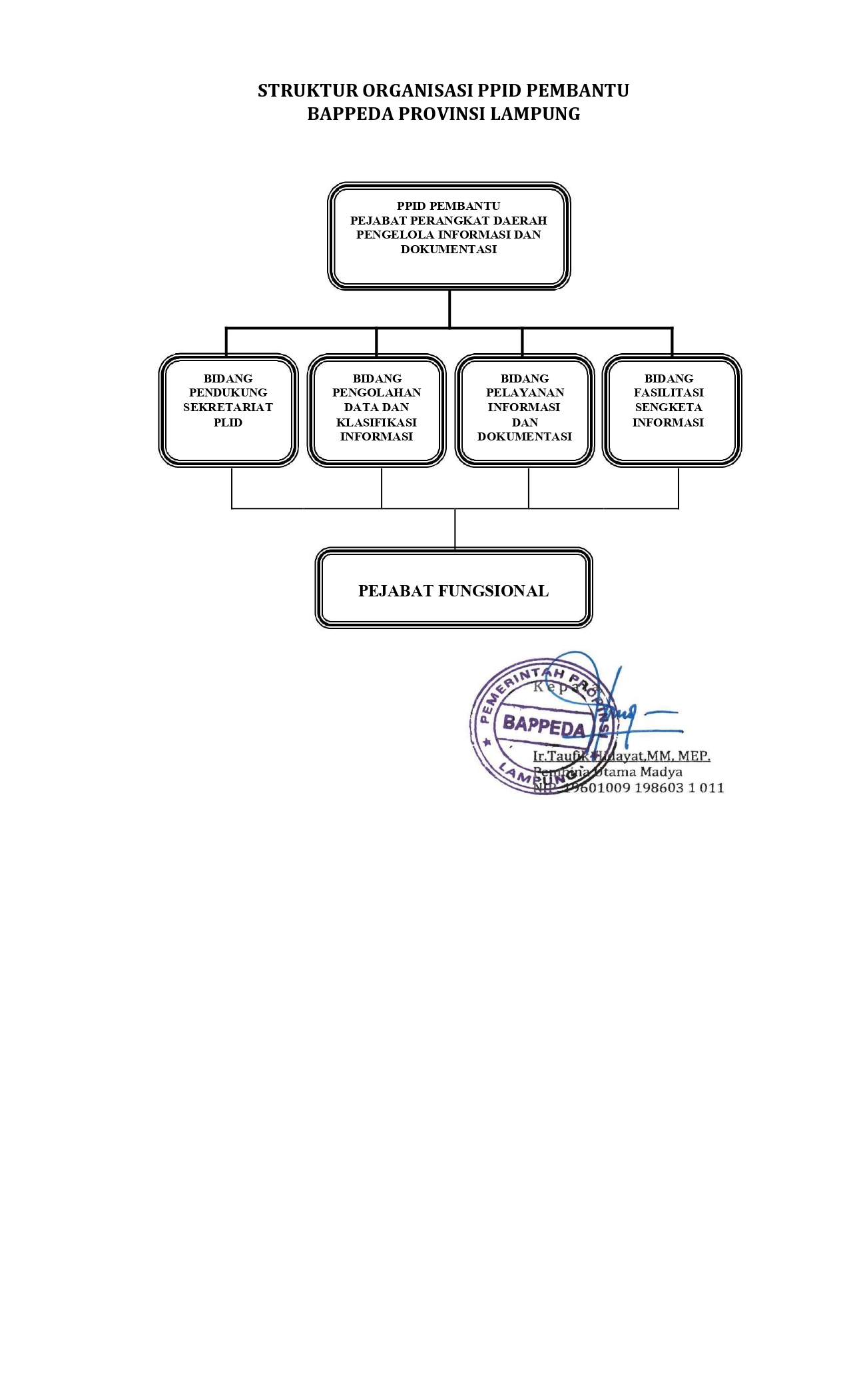 Tentang PPID