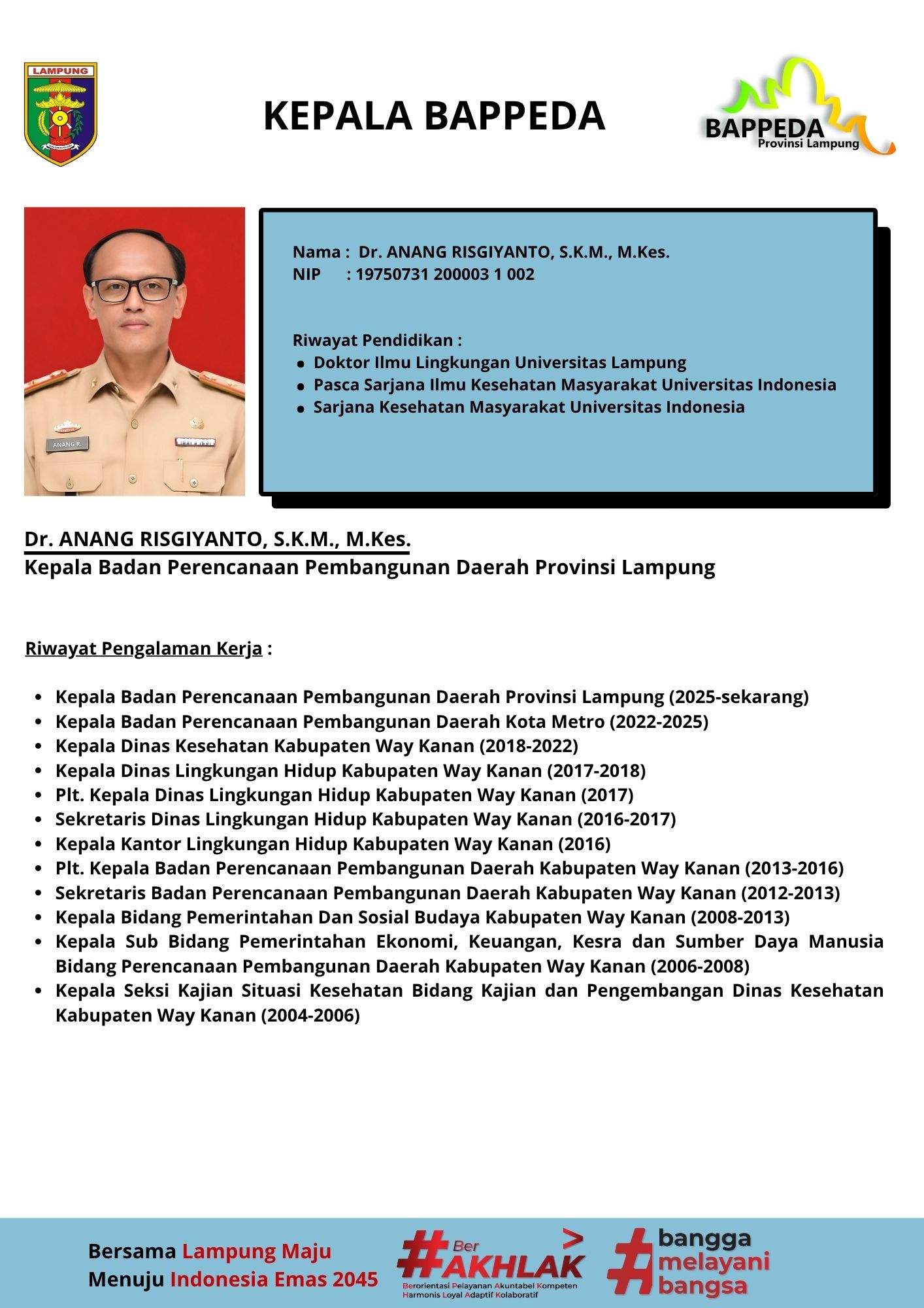 Profile Kepala Bappeda